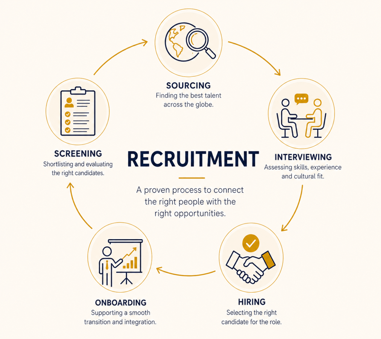 Recruitment diagram 